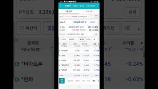 23.12.13 융자투자일기 단타 코리아써키트