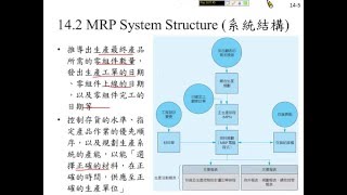 許志華生管 14-2 物料需求規劃系統結構