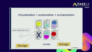What makes PostgreSQL on Kubernetes interesting, even if it is maybe not for you