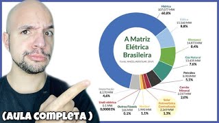 Matriz energética do Brasil (Aula completa) | Ricardo Marcílio