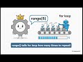 OCR GCSE Computer Science Python: 6 Iteration (count controlled loops)