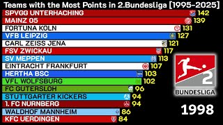 ⚽ Table of 2. Bundesliga since 3 points per win rule (1995-2025)