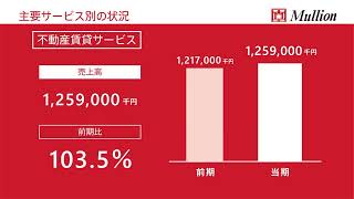 第36回　定時株主総会（2022年12月23日開催）動画