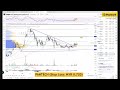 Maybank Investment Bank's DailyTechnical Analysis | 25 July 2023