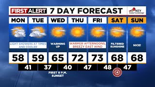 First Alert Monday morning FOX 12 weather forecast (4/15)