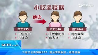 累計8染！基隆千名員警快篩　警政署急「內調」｜三立新聞台