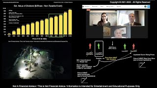 MMTLP and MMAT - How Things Might Play Out