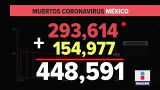 México registró 165 muertes por Covid-19 en 24 horas | Noticias con Ciro Gómez Leyva