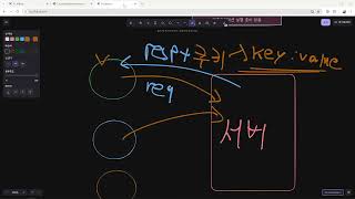 25 02 06, 스프링부트 기초, 26강, 쿠키를 이용해서 로그인 상태 구현