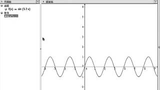 GeoGebra 簡介 2: 數值滑桿與簡單動畫