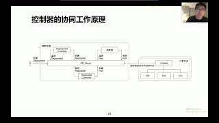 2  Kubernetes 架构原则和对象设计 · 第二课