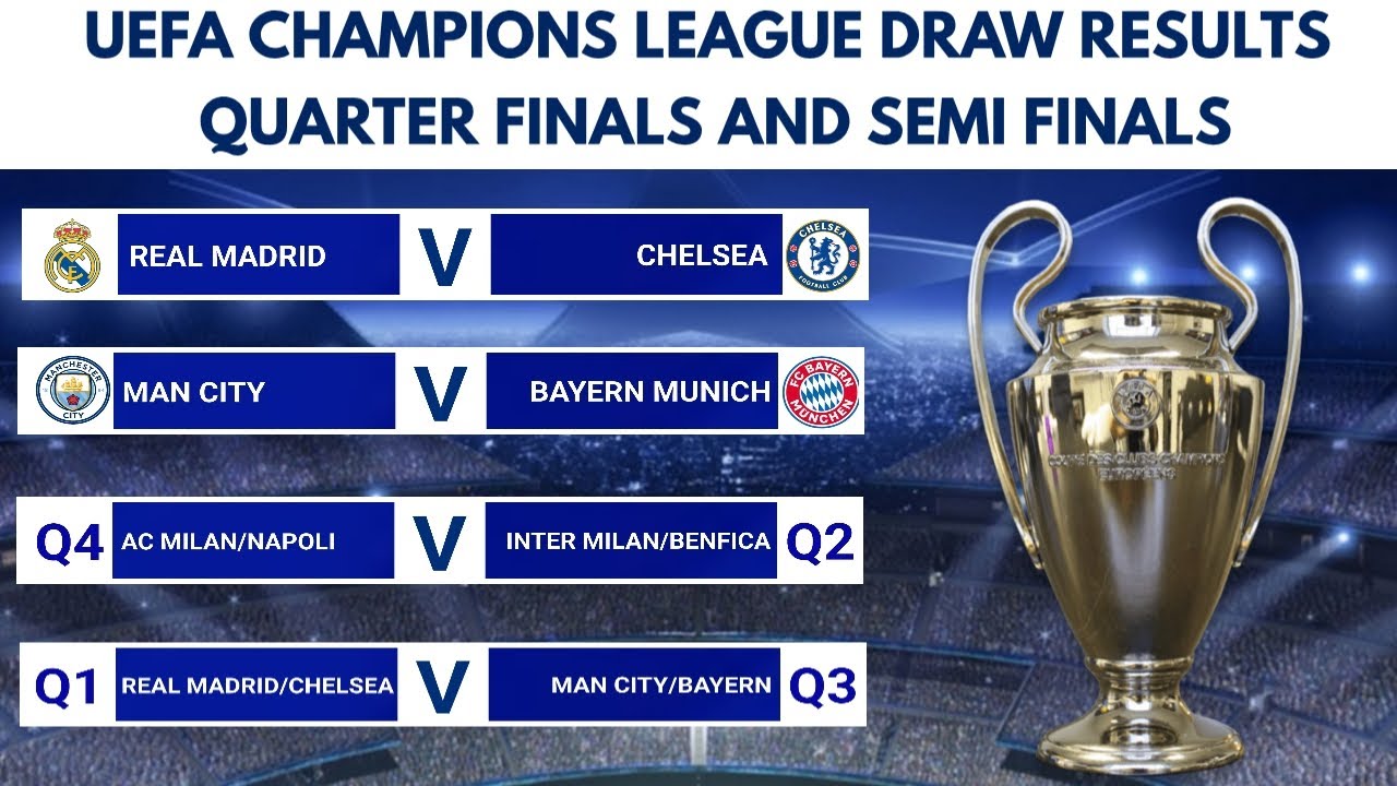 UEFA CHAMPIONS LEAGUE DRAW RESULTS | QUARTER FINALS AND SEMI FINALS ...