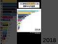 【プロ野球】2009年入団選手通算warランキング 野球 ドラフト 読売ジャイアンツ 中日ドラゴンズ short