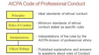 AICPA Code of Professional Conduct