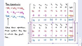 MAT 218 - Notes 4.1 - Slack Variables and the Pivot