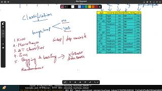 Data Science with Python - BootCamp - Day 6