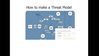 1. Threat Modeling session | UCSC