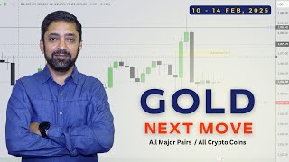 Weekly Forex \u0026 Crypto Market Analysis | Urdu - Hindi