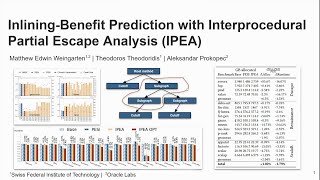 [VMIL'22] Inlining-Benefit Prediction with Interprocedural Partial Escape Analysis