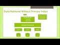 primary index in teradata unique primary index and non unique primary index