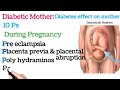 Diabetic Mother | Gestational Diabetes Effects on Mother during Pregnancy,labour and Puerperperium