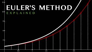 Why does Euler's Method Work?