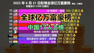 4位富豪因AI暴赚10000亿，最新全球亿万富豪榜，中国仅1人进前20名