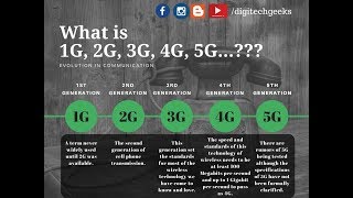 What is 1G,2G,3G,4G,5G ?  Full Explaination | Evolution of Communication.