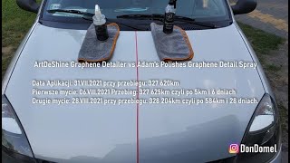 ArtDeShine Graphene Detailer vs Adam's Polishes Graphene Detail Spray - po 584km i 28 dniach.