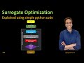 339 - Surrogate Optimization explained using simple python code