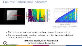 Measure the performance and configuration of your camera sensor