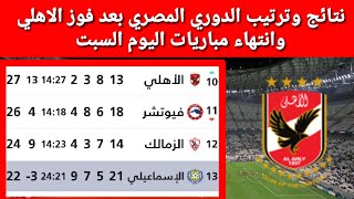 ترتيب الدوري المصري اليوم السبت ٤_٥_٢٠٢٤