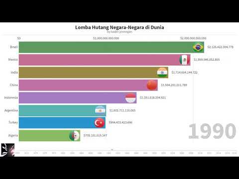 10 Negara Dengan Hutang Terbanyak Dari 1970-2018 | Persaingan Balapan ...