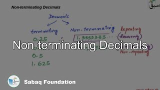 Non-terminating Decimals, Math Lecture | Sabaq.pk
