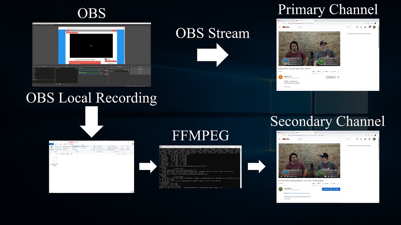 OBS Multi RTMP. Youtube OBS Multi Live Stream. It background RTSP srt. Obs multi