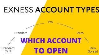 Exness Broker account  types which account to open  in 2023[ENGLISH SUBTITLES] [in Hindi] #exness