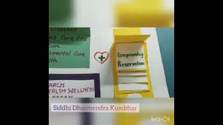 Role of Pharmacist in Transforming Global Health |1st Prize in Poster Presentation | Siddhi Kumbhar