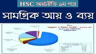 সামগ্রিক আয় ও ব্যয়-Aggregate Income- National Income and Cost