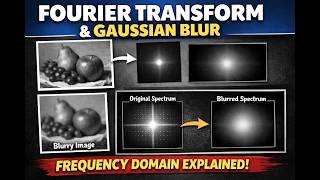 Gaussian Blur & Fourier Transform in Image Processing (Spatial vs Frequency Domain Explained)