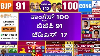 Karnataka Election Result 2023: ಬಳ್ಳಾರಿಯ 5 ಕ್ಷೇತ್ರಗಳಲ್ಲೂCongress ಮುನ್ನಡೆ, BJPಗೆ ಎಷ್ಟು ಸೀಟ್? Ballari