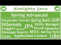Spring MVC Tutorial for Beginners | Full Course | An Introduction to Spring MVC framework