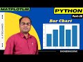 Bar Chart | Matplotlib | Python