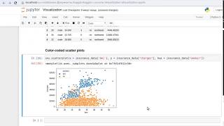 How to draw scatter plots with 3 variables? | Python, Seaborn