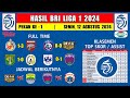 Hasil Liga 1 2024 Hari Ini ~ SEMEN PADANG vs BORNEO FC ~ Klasemen BRI Liga 1 2024 Pekan Ke 1