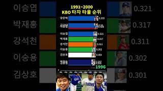 1991~2000 KBO 타자 타율 순위, 이종범, 마해영, 이정훈, 양준혁, 김기태