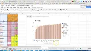 Google Sheets: Conditional Formatting & Graphing