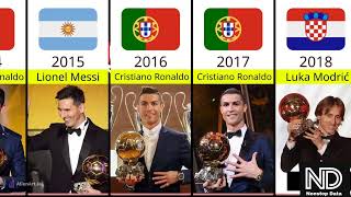 All Ballon d'Or Winners 1956 - 2021. Lionel Messi Won 2021 Ballon d'Or. #comparison #data #football
