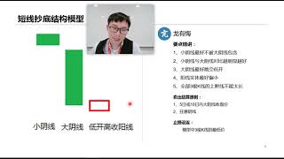 16、基本面与技术面，4、高胜率策略——高胜率策略的特点 #2023年最新肖老师理财实战训练营 #狐狸club #公众号befox