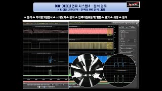 [CRDI] 연료시스템4 / 인젝터 전압, 전류 검사 – 분석 경로