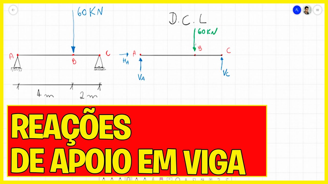 Estruturas Isostáticas - Como Calcular Reações De Apoio - YouTube